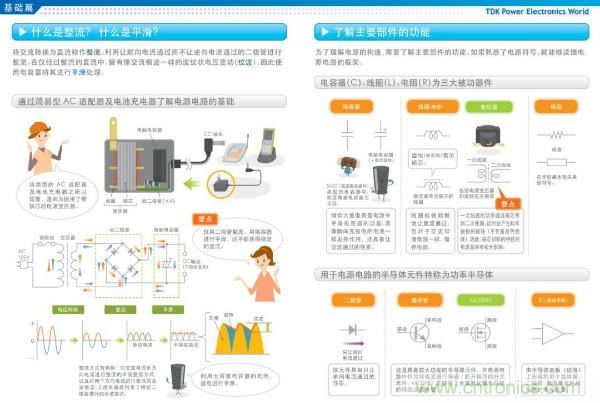看圖學(xué)器件原理 - 電感器、電容器及其在電源變換中的應(yīng)用