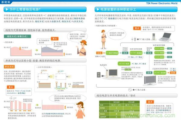 看圖學(xué)器件原理 - 電感器、電容器及其在電源變換中的應(yīng)用