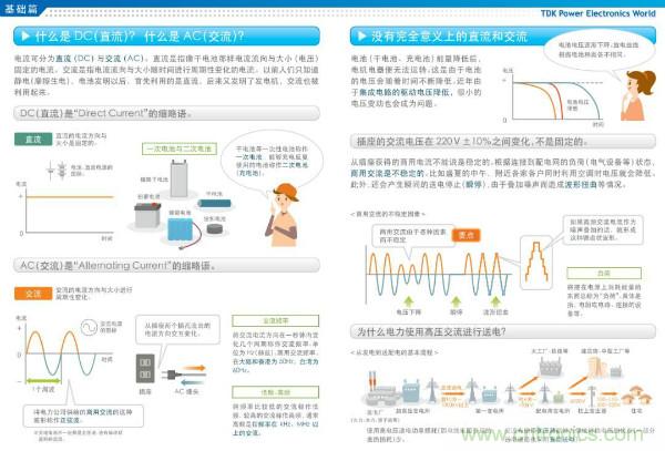 看圖學(xué)器件原理 - 電感器、電容器及其在電源變換中的應(yīng)用