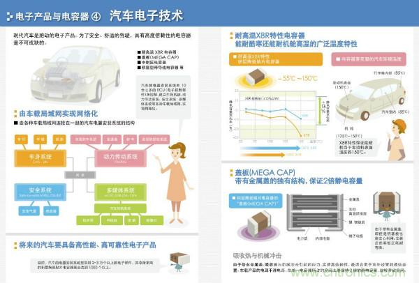 看圖學(xué)器件原理 - 電感器、電容器及其在電源變換中的應(yīng)用