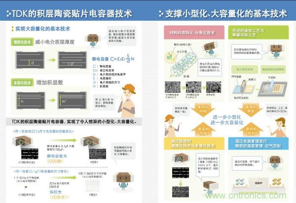 看圖學(xué)器件原理 - 電感器、電容器及其在電源變換中的應(yīng)用