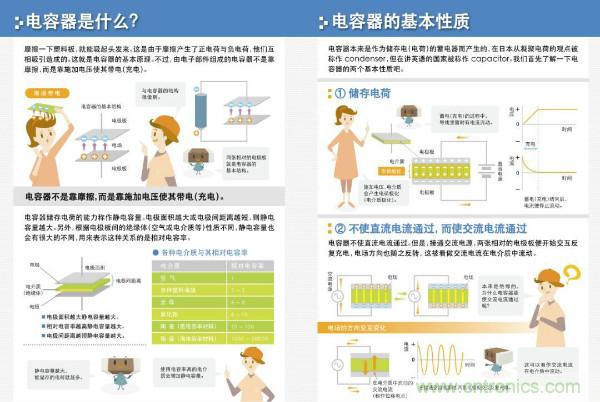 看圖學(xué)器件原理 - 電感器、電容器及其在電源變換中的應(yīng)用