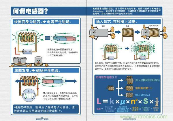 看圖學(xué)器件原理 - 電感器、電容器及其在電源變換中的應(yīng)用