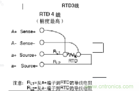 熱電阻四線制、三線制、兩線制的區(qū)別對比分析