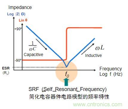 電容的Q值和D值是什么？Q值和D值有什么作用？