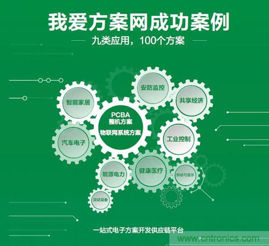 加速行業(yè)物聯(lián)網(wǎng)落地，我愛方案網(wǎng)推出100個可購電子方案