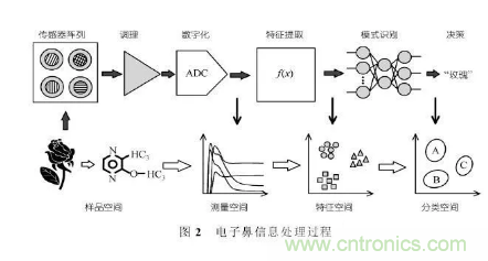 仿生傳感器的定義、原理、分類及應(yīng)用