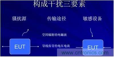 詳解EMC傳導(dǎo)(共模、差模)與輻射(近場(chǎng)、遠(yuǎn)場(chǎng)) 知識(shí)