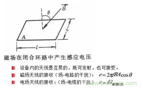 詳解EMC傳導(dǎo)(共模、差模)與輻射(近場(chǎng)、遠(yuǎn)場(chǎng)) 知識(shí)