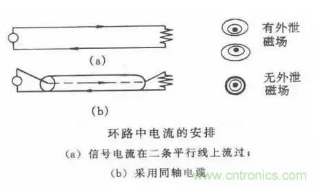 詳解EMC傳導(dǎo)(共模、差模)與輻射(近場(chǎng)、遠(yuǎn)場(chǎng)) 知識(shí)