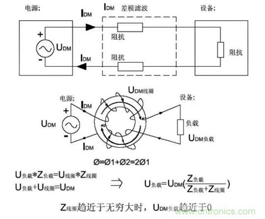 詳解EMC傳導(dǎo)(共模、差模)與輻射(近場(chǎng)、遠(yuǎn)場(chǎng)) 知識(shí)