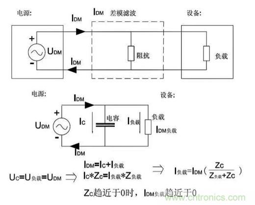 詳解EMC傳導(dǎo)(共模、差模)與輻射(近場(chǎng)、遠(yuǎn)場(chǎng)) 知識(shí)