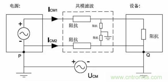 詳解EMC傳導(dǎo)(共模、差模)與輻射(近場(chǎng)、遠(yuǎn)場(chǎng)) 知識(shí)