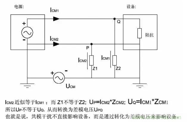 詳解EMC傳導(dǎo)(共模、差模)與輻射(近場(chǎng)、遠(yuǎn)場(chǎng)) 知識(shí)