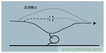 詳解EMC傳導(dǎo)(共模、差模)與輻射(近場(chǎng)、遠(yuǎn)場(chǎng)) 知識(shí)