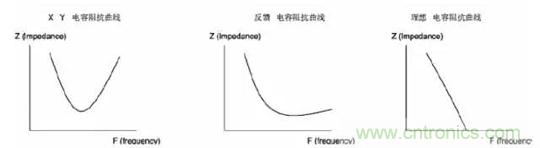 詳解EMC傳導(dǎo)(共模、差模)與輻射(近場(chǎng)、遠(yuǎn)場(chǎng)) 知識(shí)