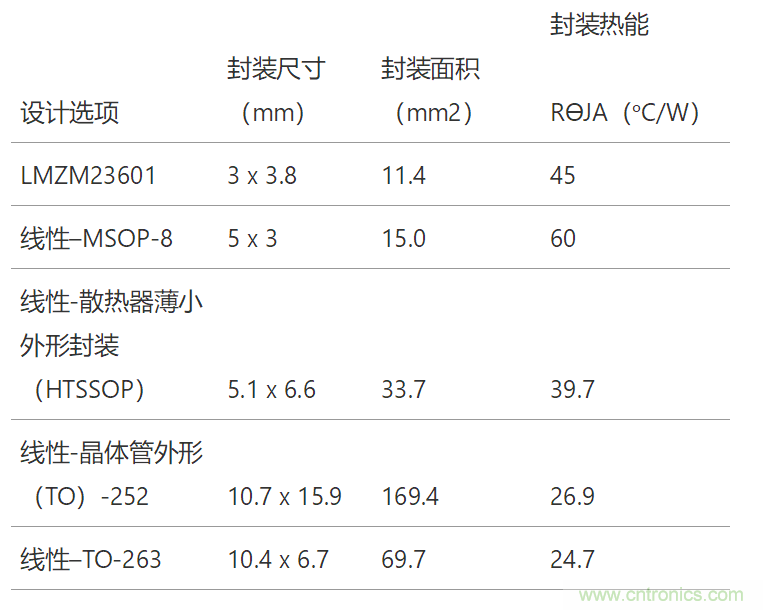 工業(yè)傳感器供電采用開關(guān)穩(wěn)壓器方案真的好嗎？