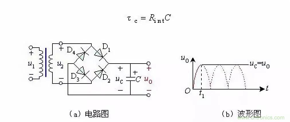 濾波電路基本概念?、原理、分類、作用及應(yīng)用案例