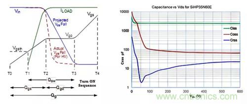 如何導(dǎo)通MOSFET？你想知道的都有