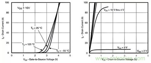 如何導(dǎo)通MOSFET？你想知道的都有