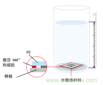 智能可穿戴的路在何方？ 德莎新品熱熔膠系列—抗溶劑、抗化學(xué)腐蝕