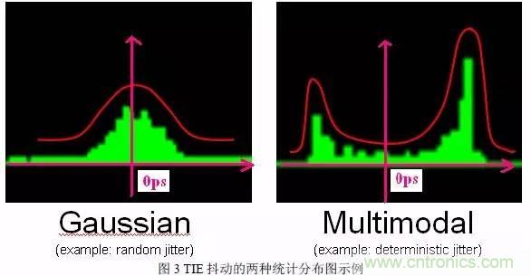 信號(hào)抖動(dòng)的定義、分類(lèi)及測(cè)量注意事項(xiàng)