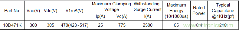 電源插座如何防雷？巧用壓敏電阻&陶瓷氣體放電管