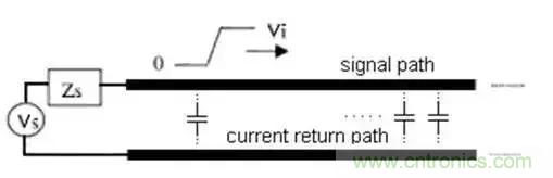 PCB設(shè)計(jì)總有幾個(gè)阻抗沒(méi)法連續(xù)的地方，怎么辦？