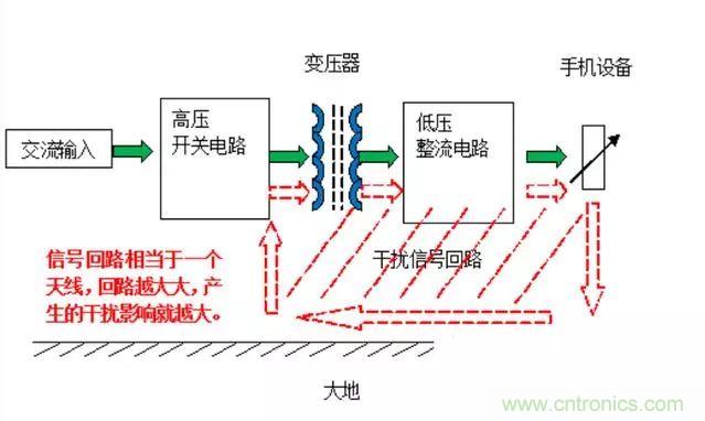拆了個電容之后，我的iPhone也會自動訂房了