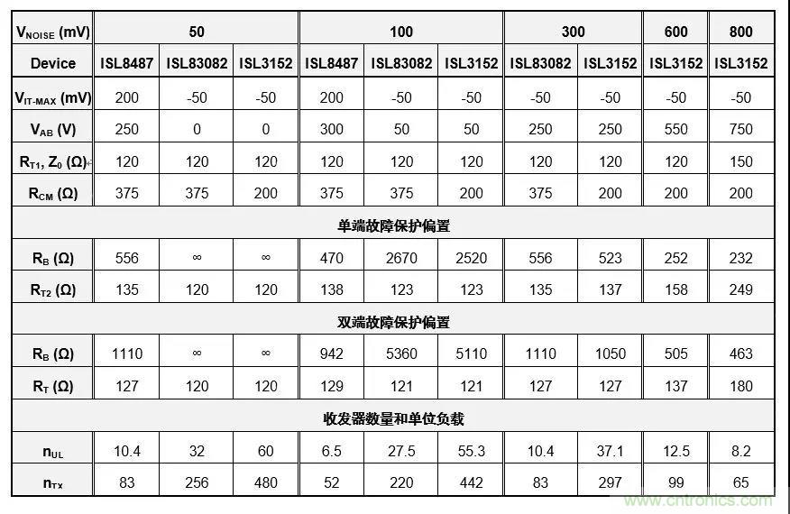 RS-485接口器件通訊無故障偏置電路的原理和設(shè)計 RS-485接口器件通訊無故障偏置電路的原理和設(shè)計