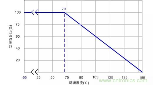 電源設(shè)計(jì)中易被忽視的小電阻 電源設(shè)計(jì)中易被忽視的小電阻