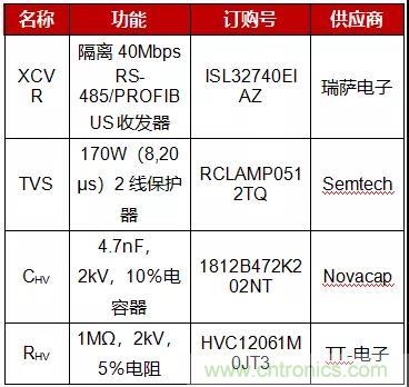 大咖談技術(shù)丨使用GMR隔離提高PROFIBUS RS-485的可靠性 大咖談技術(shù)丨使用GMR隔離提高PROFIBUS RS-485的可靠性