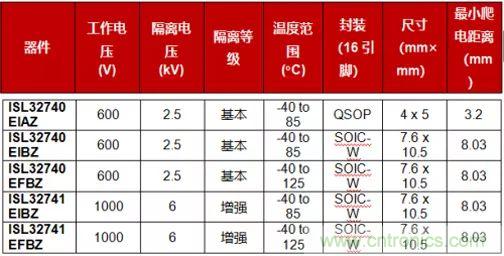 大咖談技術(shù)丨使用GMR隔離提高PROFIBUS RS-485的可靠性 大咖談技術(shù)丨使用GMR隔離提高PROFIBUS RS-485的可靠性