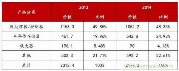 自主可控不是口號，中國電子展有話說