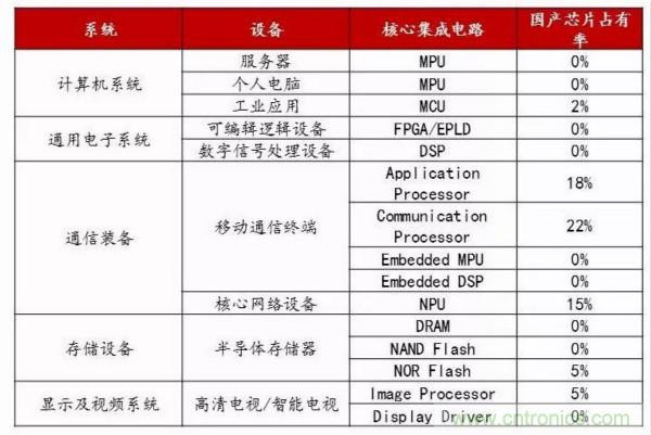 自主可控不是口號，中國電子展有話說