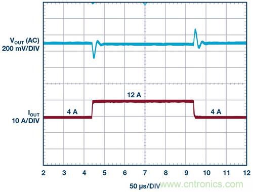 42 V、6 A（峰值7 A）、超低EMI輻射、高效率降壓型穩(wěn)壓器