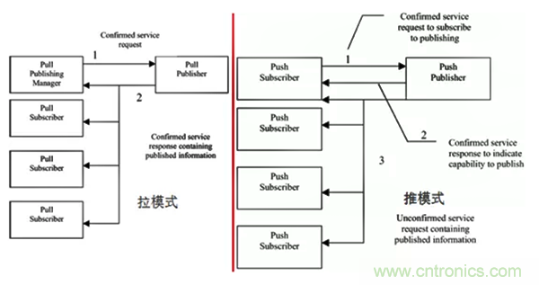 如何從工業(yè)通信的角度理解現(xiàn)場總線？