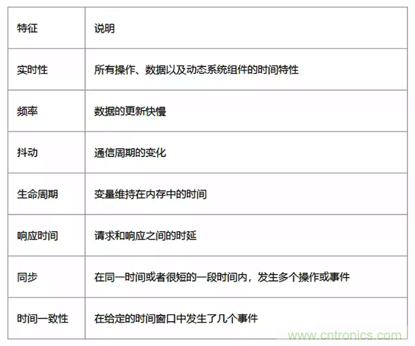 如何從工業(yè)通信的角度理解現(xiàn)場總線？