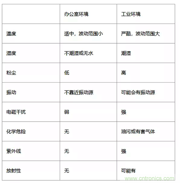如何從工業(yè)通信的角度理解現(xiàn)場總線？