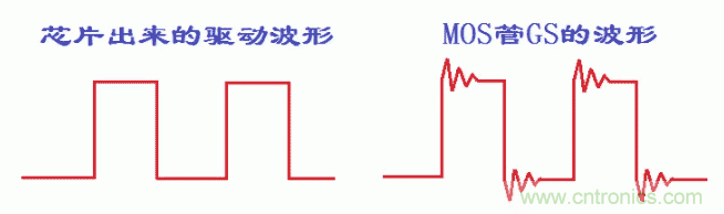 如何消除mos管的GS波形振蕩？
