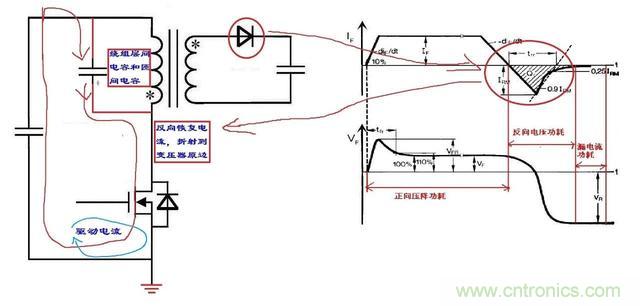 反激電源高壓MOS管電流尖峰怎么產(chǎn)生的？如何減小電流尖峰？