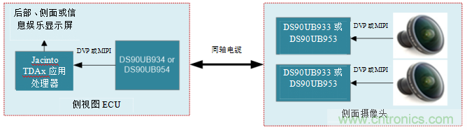 德州儀器:攝像監(jiān)控系統(tǒng)如何擴大駕駛員的視野
