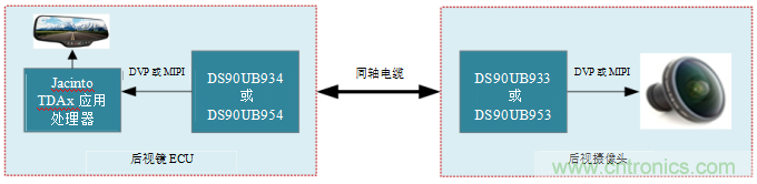德州儀器:攝像監(jiān)控系統(tǒng)如何擴大駕駛員的視野