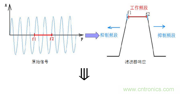 抗干擾濾波器有哪些？抗干擾濾波器工作原理、作用