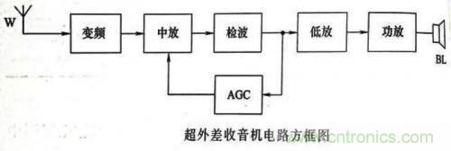 了解這些電路圖規(guī)則，一文教你看懂電路圖