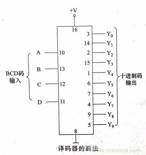 了解這些電路圖規(guī)則，一文教你看懂電路圖