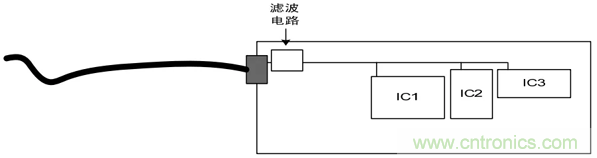如何通過PCB布局設(shè)計來解決EMC問題？