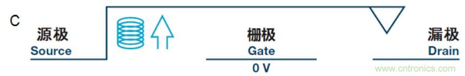 機(jī)電繼電器的終結(jié)者！深扒MEMS開關(guān)技術(shù)