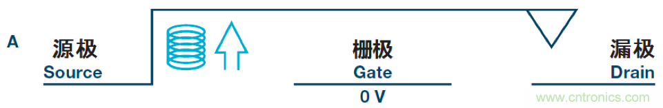 機(jī)電繼電器的終結(jié)者！深扒MEMS開關(guān)技術(shù)