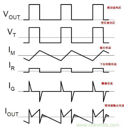 基于MOS管驅(qū)動變壓器隔離電路分析和應(yīng)用 基于MOS管驅(qū)動變壓器隔離電路分析和應(yīng)用